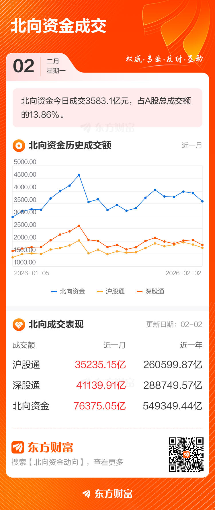 2月2日北向资金最新动向（附十大成交股）(2)