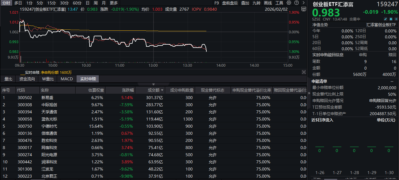 “易中天”2025业绩出炉!新易盛Q4净利环比增长29%-50%!创业板ETF汇添富(159247)今日上市!(1) “易中天”2025业绩出炉!新易盛Q4净利环比增长29%-50%!创业板ETF汇添富(159247)今日上市!(1)