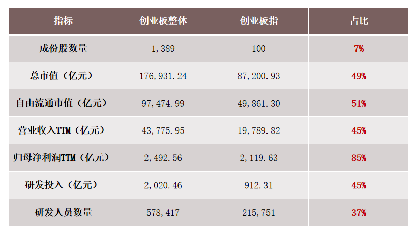 “易中天”2025业绩出炉!新易盛Q4净利环比增长29%-50%!创业板ETF汇添富(159247)今日上市!(7) “易中天”2025业绩出炉!新易盛Q4净利环比增长29%-50%!创业板ETF汇添富(159247)今日上市!(7)