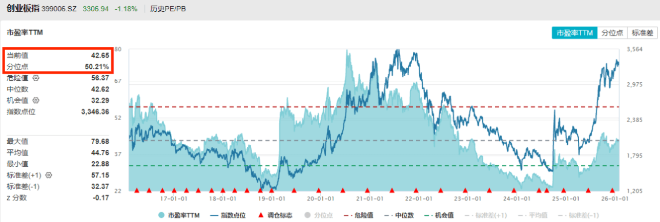 “易中天”2025业绩出炉!新易盛Q4净利环比增长29%-50%!创业板ETF汇添富(159247)今日上市!(11) “易中天”2025业绩出炉!新易盛Q4净利环比增长29%-50%!创业板ETF汇添富(159247)今日上市!(11)