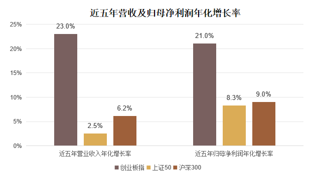 “易中天”2025业绩出炉!新易盛Q4净利环比增长29%-50%!创业板ETF汇添富(159247)今日上市!(10) “易中天”2025业绩出炉!新易盛Q4净利环比增长29%-50%!创业板ETF汇添富(159247)今日上市!(10)
