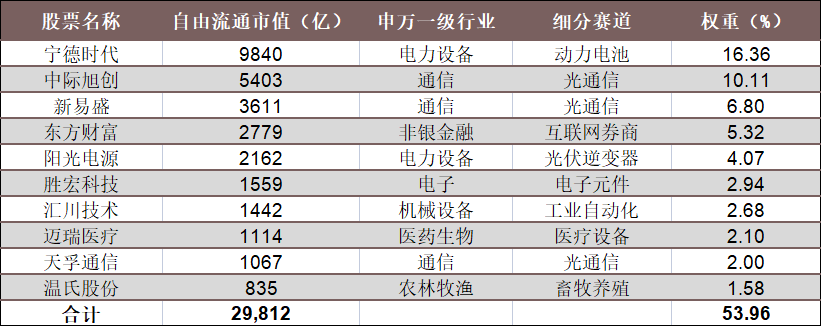 “易中天”2025业绩出炉!新易盛Q4净利环比增长29%-50%!创业板ETF汇添富(159247)今日上市!(8) “易中天”2025业绩出炉!新易盛Q4净利环比增长29%-50%!创业板ETF汇添富(159247)今日上市!(8)