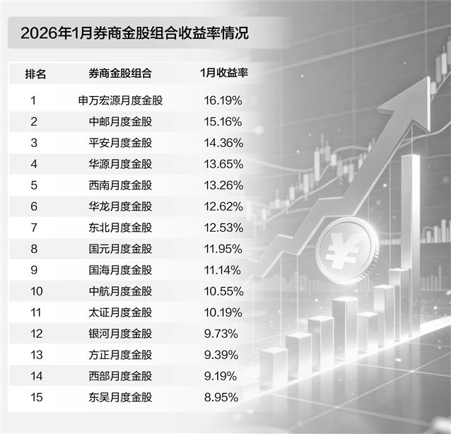 2月券商金股名单出炉 电子行业人气最高(1) 2月券商金股名单出炉 电子行业人气最高(1)
