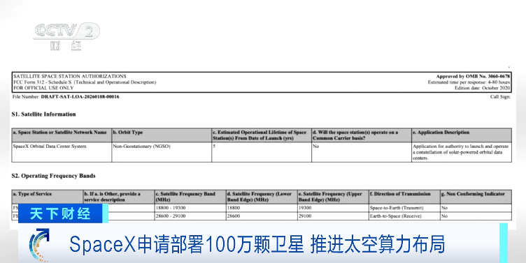 马斯克大动作!SpaceX申请部署100万颗卫星!重磅数据首次曝光(1) 马斯克大动作!SpaceX申请部署100万颗卫星!重磅数据首次曝光(1)