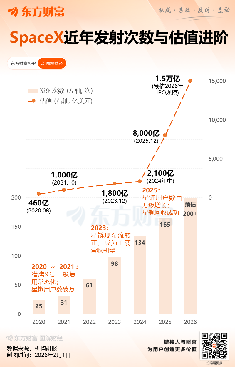 马斯克大动作!SpaceX申请部署100万颗卫星!重磅数据首次曝光(5) 马斯克大动作!SpaceX申请部署100万颗卫星!重磅数据首次曝光(5)