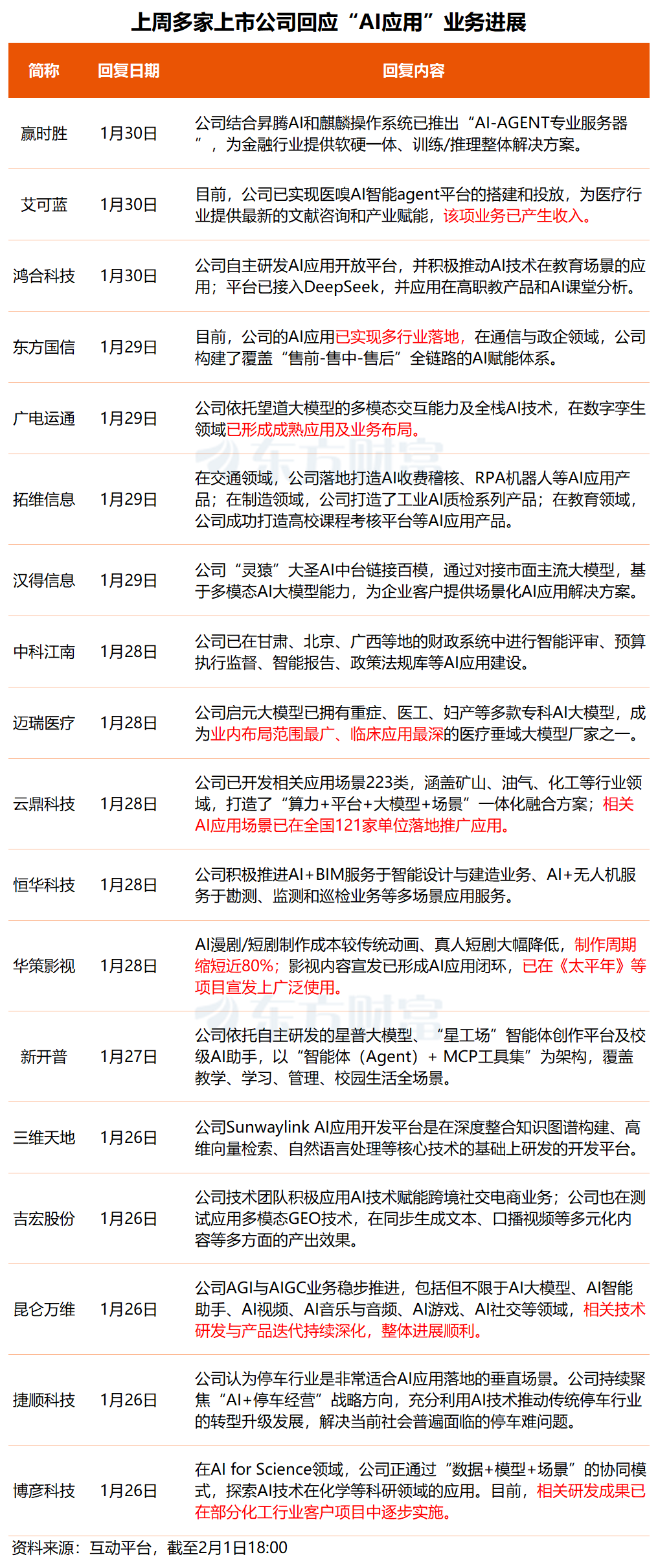 事关AI应用、光模块概念！多只核心标的透露最新业务进展