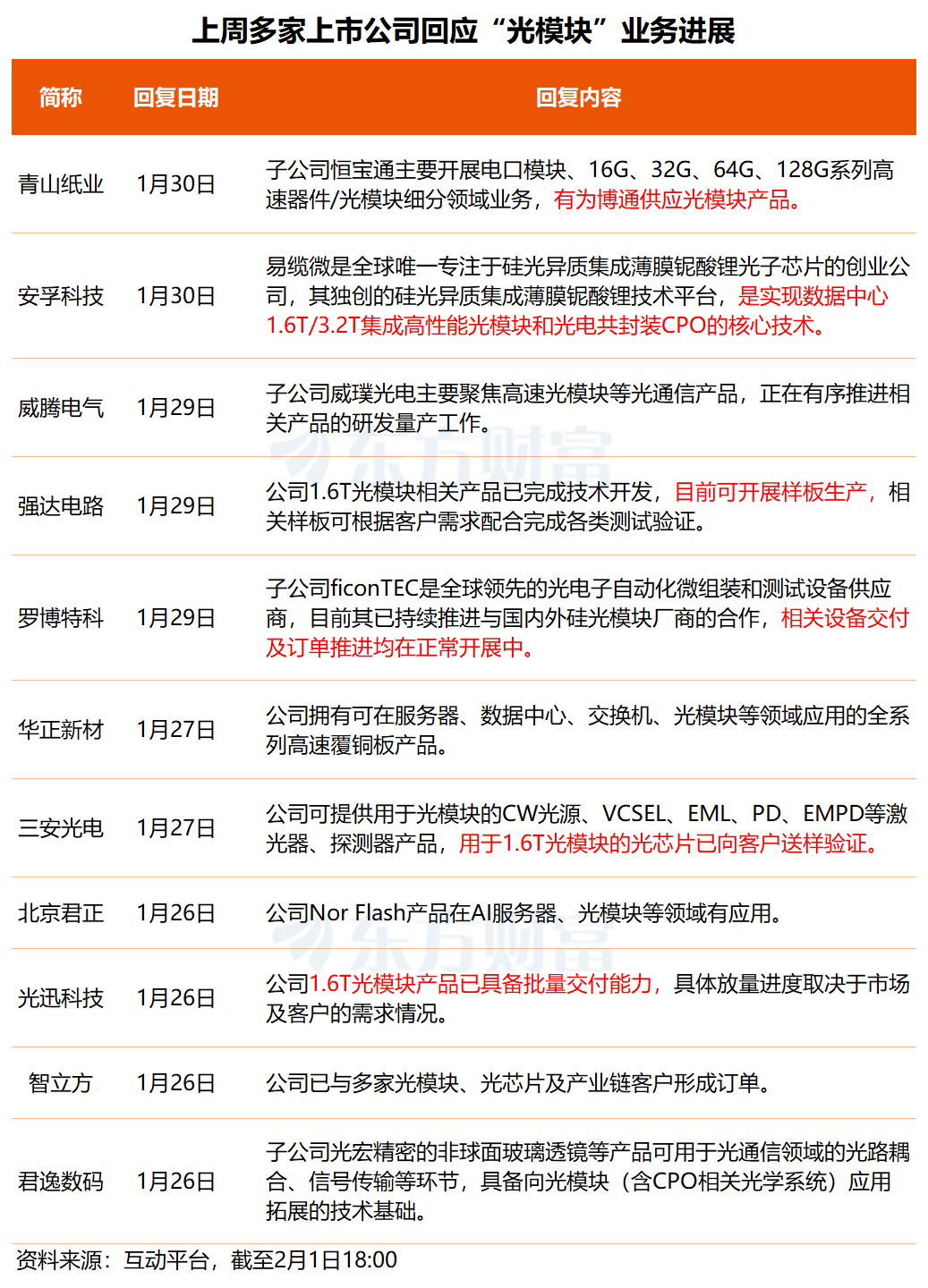 事关AI应用、光模块概念！多只核心标的透露最新业务进展(2)