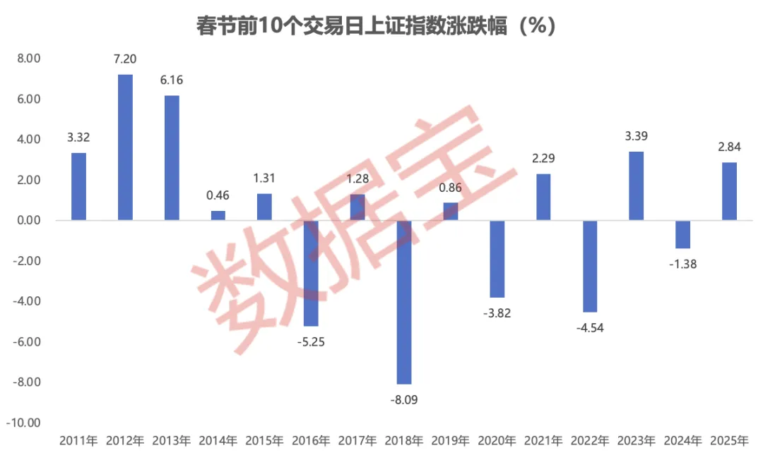 节前上涨概率超75%!“老登股”VS“小登股” 谁能主导“春节躁动”?2月金股出炉(附绩优股)(1) 节前上涨概率超75%!“老登股”VS“小登股” 谁能主导“春节躁动”?2月金股出炉(附绩优股)(1)