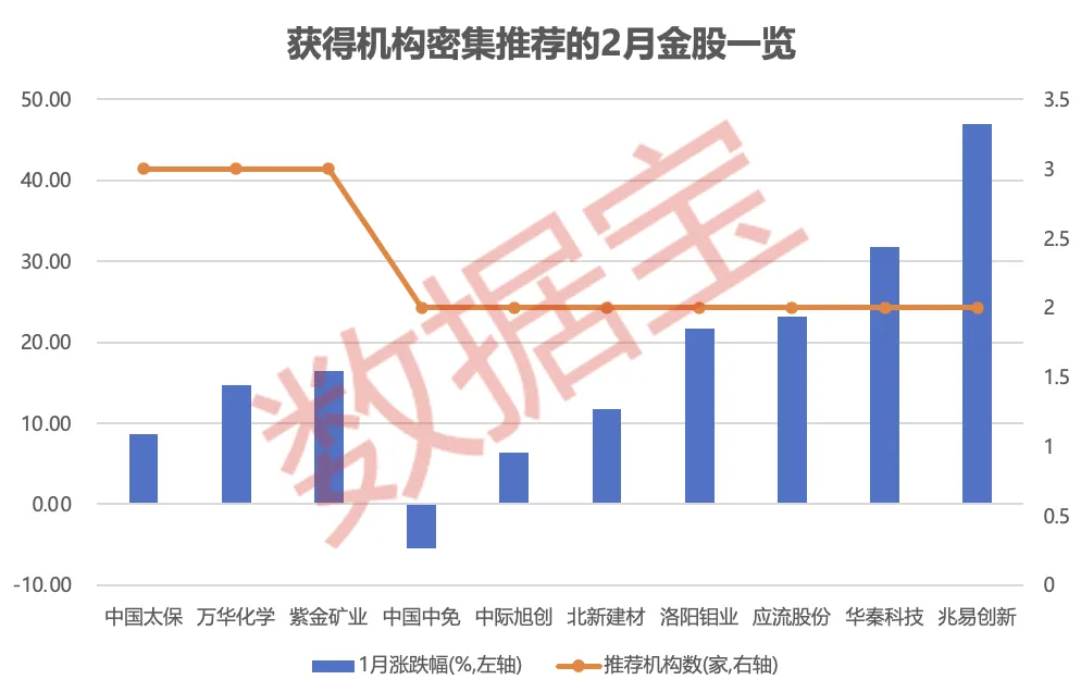 节前上涨概率超75%!“老登股”VS“小登股” 谁能主导“春节躁动”?2月金股出炉(附绩优股)(4) 节前上涨概率超75%!“老登股”VS“小登股” 谁能主导“春节躁动”?2月金股出炉(附绩优股)(4)