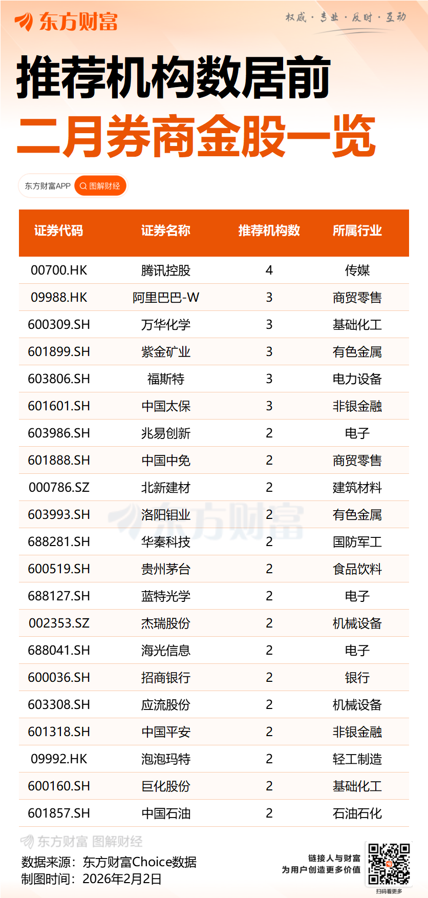 节前上涨概率超75%!“老登股”VS“小登股” 谁能主导“春节躁动”?2月金股出炉(附绩优股)(6) 节前上涨概率超75%!“老登股”VS“小登股” 谁能主导“春节躁动”?2月金股出炉(附绩优股)(6)