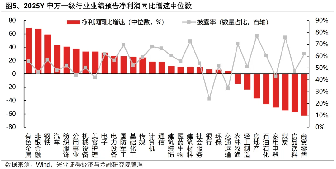 兴证策略:海外动荡后 A股如何应对?(5) 兴证策略:海外动荡后 A股如何应对?(5)