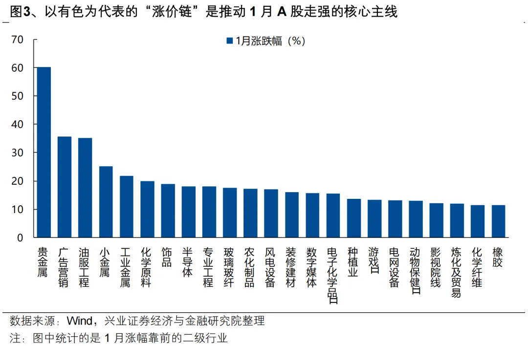 兴证策略:海外动荡后 A股如何应对?(3) 兴证策略:海外动荡后 A股如何应对?(3)