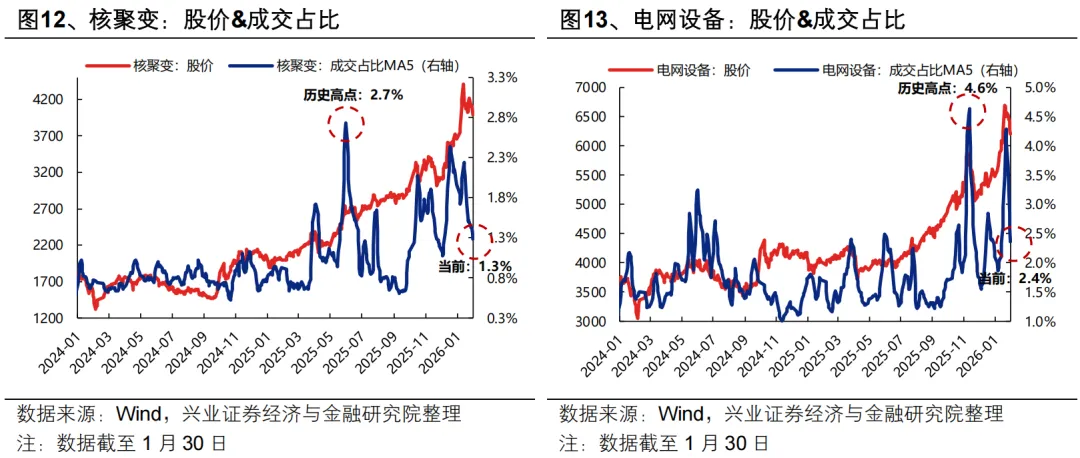 兴证策略:海外动荡后 A股如何应对?(10) 兴证策略:海外动荡后 A股如何应对?(10)