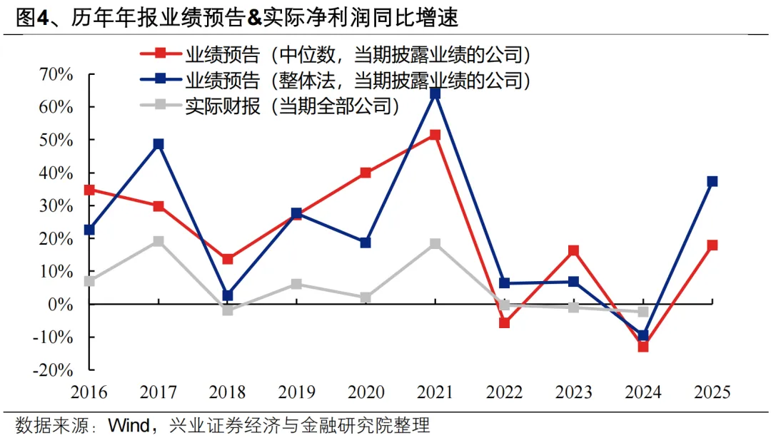 兴证策略:海外动荡后 A股如何应对?(4) 兴证策略:海外动荡后 A股如何应对?(4)