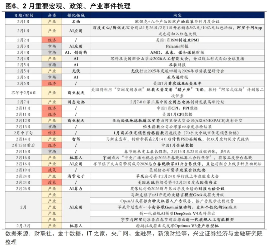 兴证策略:海外动荡后 A股如何应对?(6) 兴证策略:海外动荡后 A股如何应对?(6)