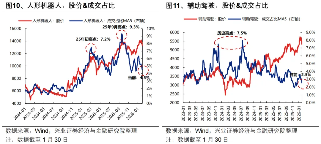 兴证策略:海外动荡后 A股如何应对?(9) 兴证策略:海外动荡后 A股如何应对?(9)