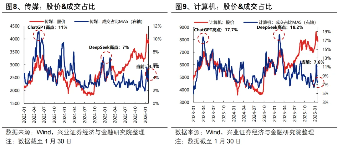 兴证策略:海外动荡后 A股如何应对?(8) 兴证策略:海外动荡后 A股如何应对?(8)