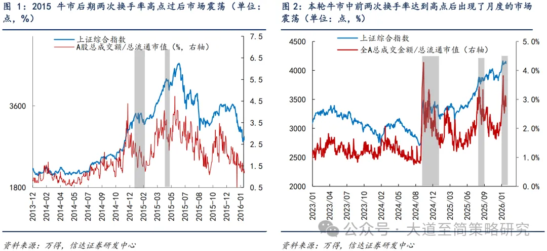 信达策略:短期调整 2月仍积极(1) 信达策略:短期调整 2月仍积极(1)