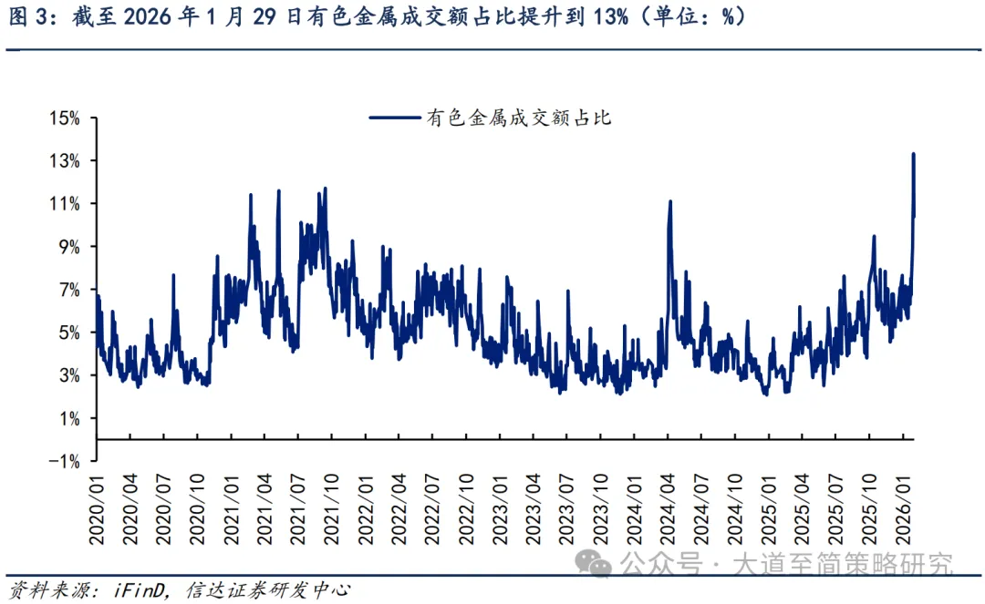 信达策略:短期调整 2月仍积极(2) 信达策略:短期调整 2月仍积极(2)