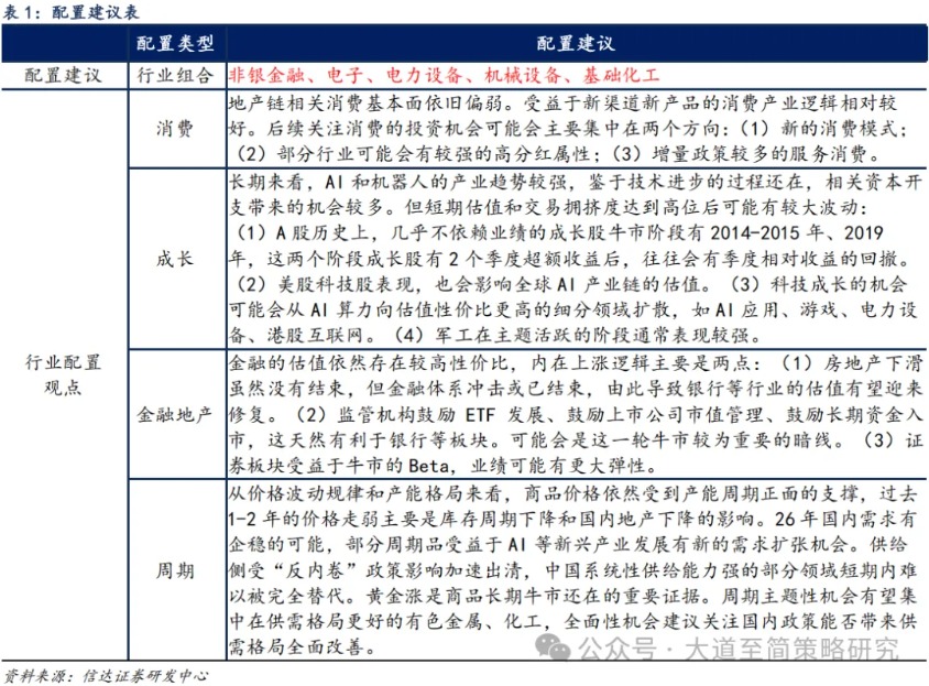 信达策略:短期调整 2月仍积极(5) 信达策略:短期调整 2月仍积极(5)