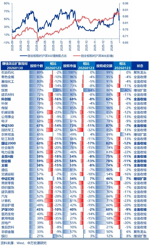 申万宏源策略:开启区间震荡行情(7) 申万宏源策略:开启区间震荡行情(7)