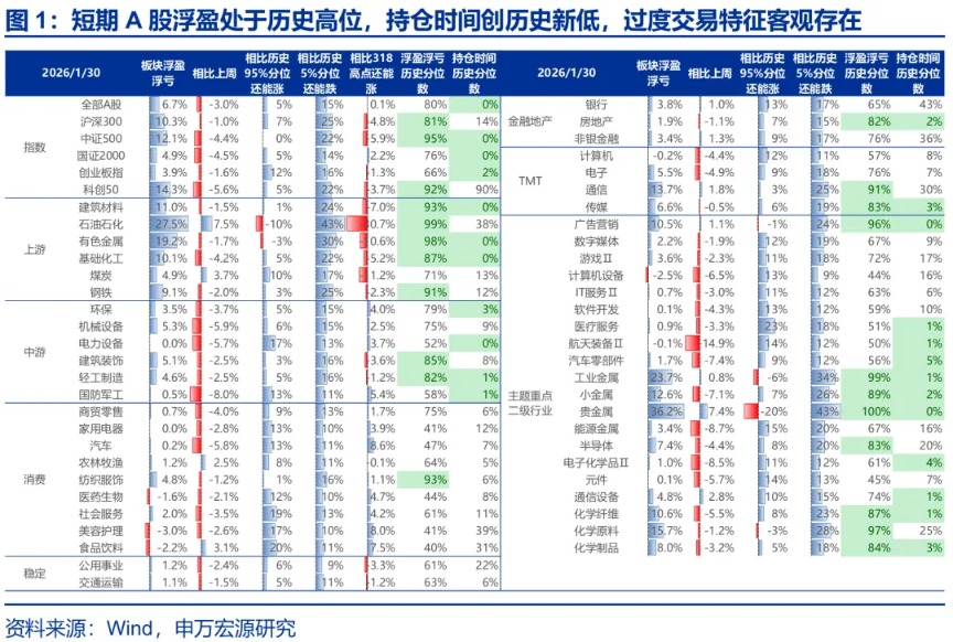 申万宏源策略:开启区间震荡行情(1) 申万宏源策略:开启区间震荡行情(1)