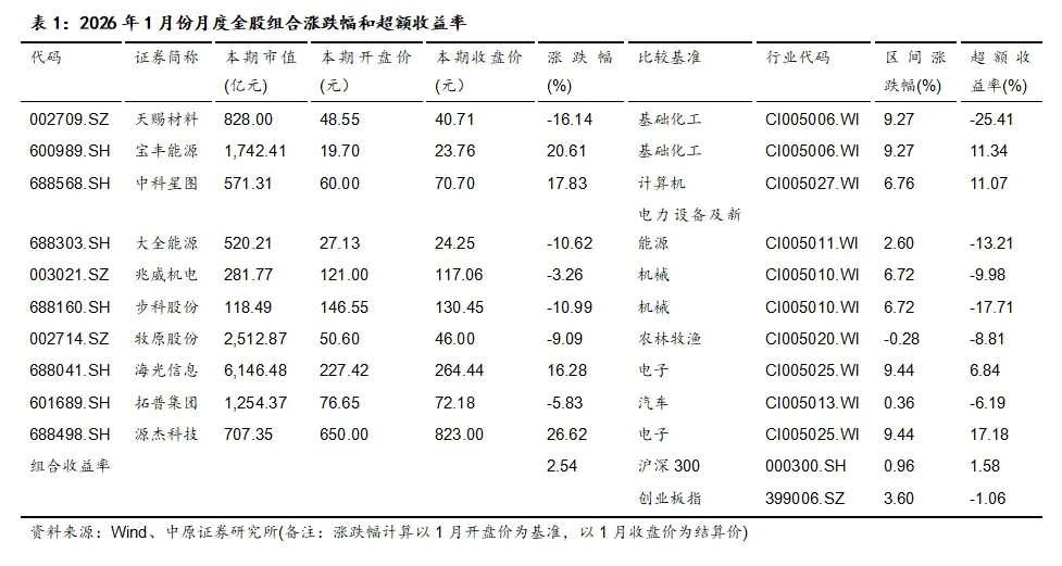 中原策略:春节后两会政策预期升温 建议采取均衡偏成长配置策略(1) 中原策略:春节后两会政策预期升温 建议采取均衡偏成长配置策略(1)