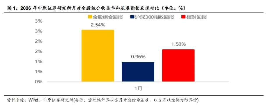 中原策略:春节后两会政策预期升温 建议采取均衡偏成长配置策略(2) 中原策略:春节后两会政策预期升温 建议采取均衡偏成长配置策略(2)
