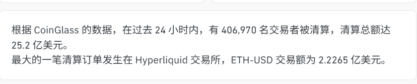 加密市场也崩了!过去24小时市值蒸发约1110亿美元 超40万人爆仓!(2) 加密市场也崩了!过去24小时市值蒸发约1110亿美元 超40万人爆仓!(2)