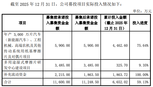 北交所再融资新规后首家！林泰新材上市14个月再抛3.8亿元定增 高增长能否持续？(3)