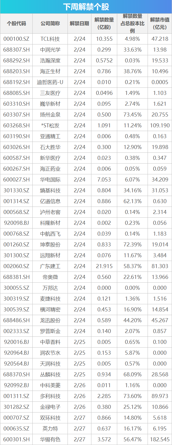 下周关注：苹果公司举行年度股东大会 这些投资机会最靠谱(1)