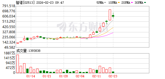 超900亿元增量资金将入市 科技成长方向是重点配置领域