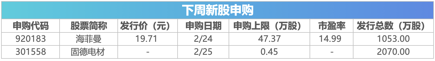 下周关注：苹果公司举行年度股东大会 这些投资机会最靠谱(2)