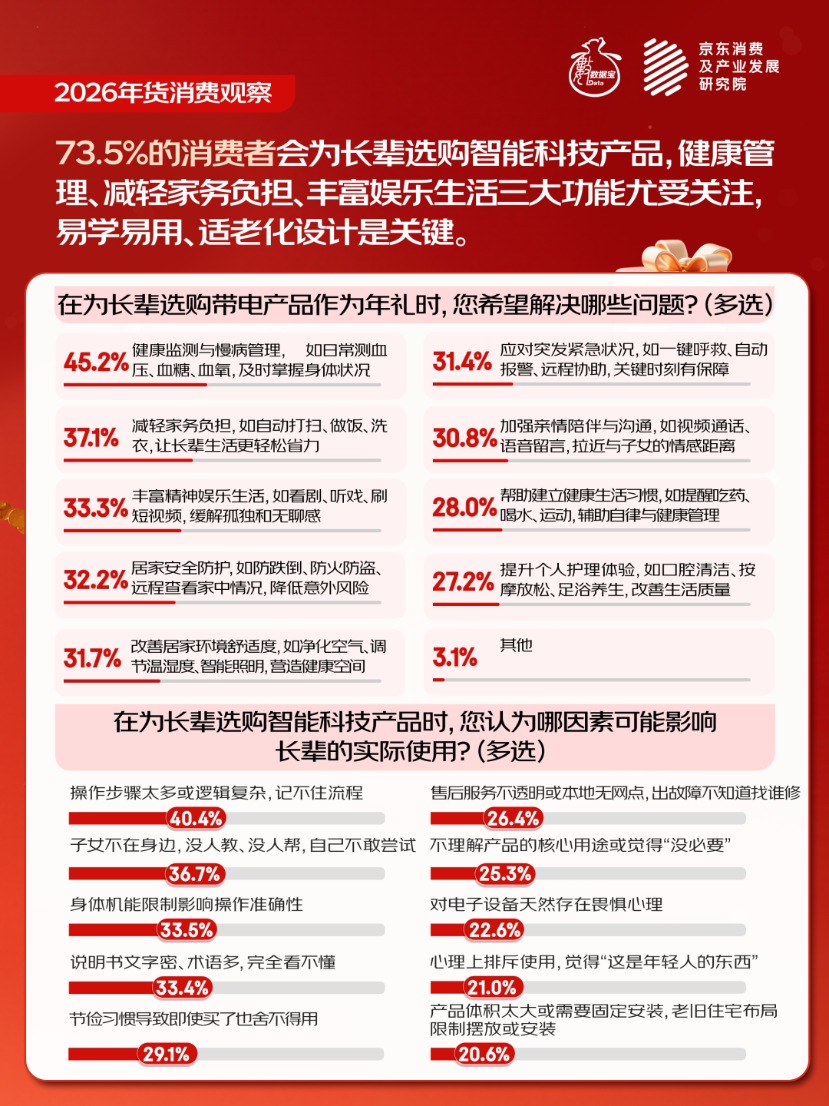 新型智能家电为主导的“焕新式年货”成为新趋势 这些上市公司正占领市场(2) 新型智能家电为主导的“焕新式年货”成为新趋势 这些上市公司正占领市场(2)