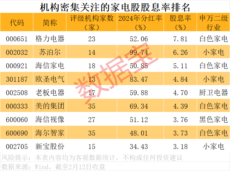 新型智能家电为主导的“焕新式年货”成为新趋势 这些上市公司正占领市场(3) 新型智能家电为主导的“焕新式年货”成为新趋势 这些上市公司正占领市场(3)