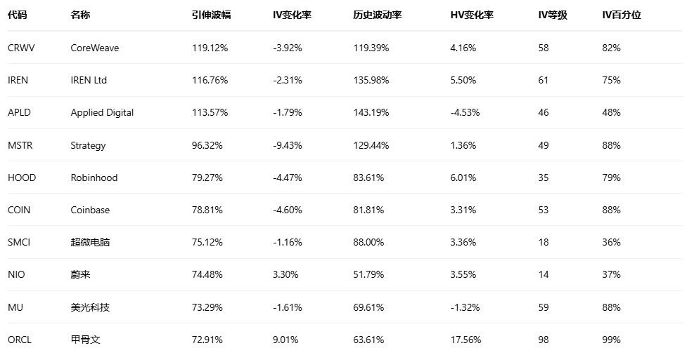 期权智投播报：甲骨文触底反抽 多张call单涨超四倍(6)