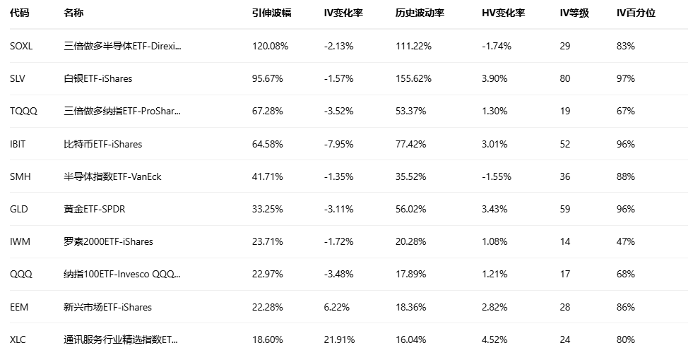 期权智投播报：甲骨文触底反抽 多张call单涨超四倍(7)
