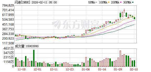 全球市场:美股三大指数涨跌不一 道指续创历史新高 英特尔跌超6%(13) 全球市场:美股三大指数涨跌不一 道指续创历史新高 英特尔跌超6%(13)