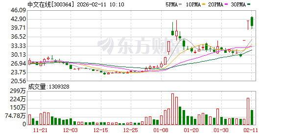 传媒热门股遭机构及外资同时抛售！(1)