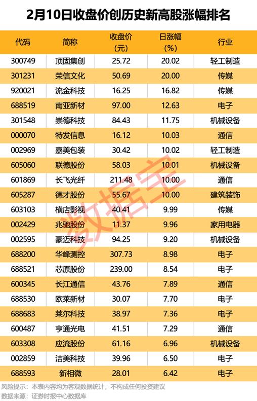 传媒热门股遭机构及外资同时抛售！(2)