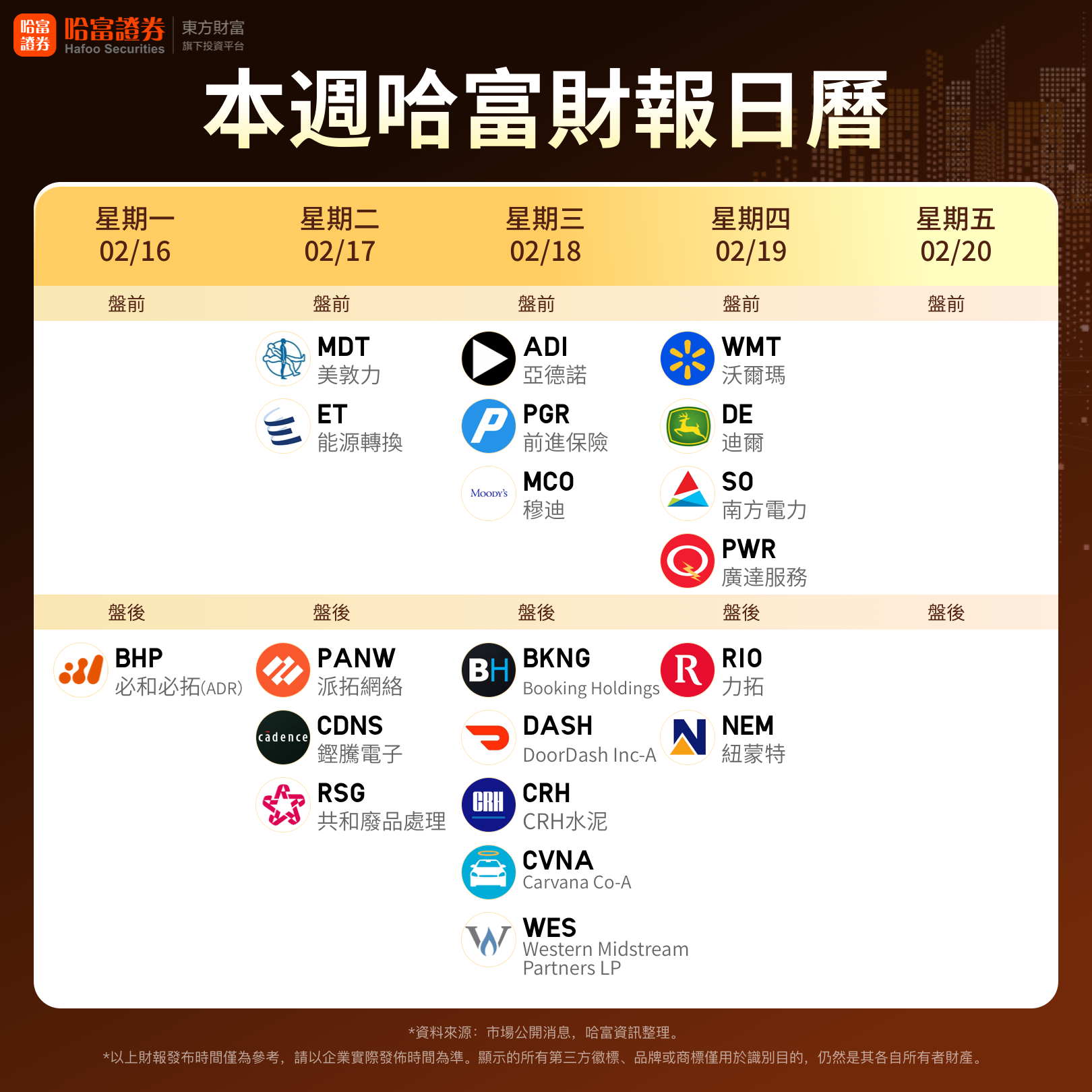 一周前瞻 | 春节周来临!美联储最爱通胀指标、美联储会议纪要登场;伯克希尔13F即将揭晓;港股除夕下午休市大年初四开市,美股周一休市(1) 一周前瞻 | 春节周来临!美联储最爱通胀指标、美联储会议纪要登场;伯克希尔13F即将揭晓;港股除夕下午休市大年初四开市,美股周一休市(1)