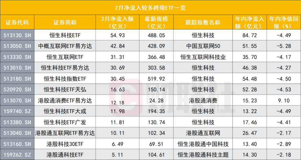 港股ETF重返万亿关口 南向资金又活跃 港股是否调整到位?(2) 港股ETF重返万亿关口 南向资金又活跃 港股是否调整到位?(2)