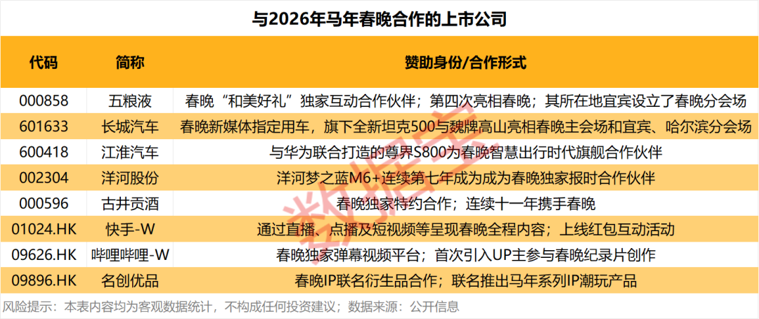 春晚合作上市公司曝光!科技新星登场