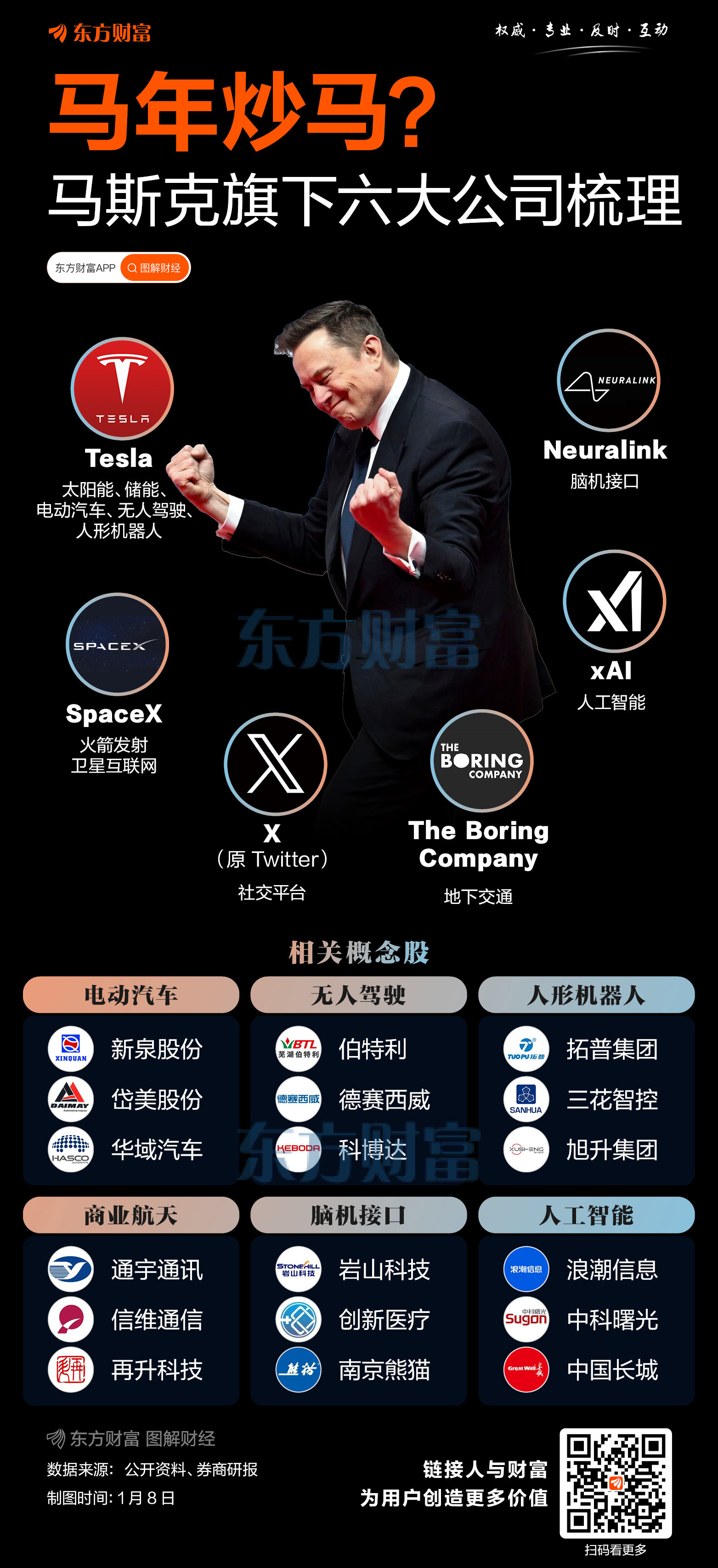 SpaceX与xAI“双剑合璧” 特斯拉会是马斯克下一步棋吗?(2) SpaceX与xAI“双剑合璧” 特斯拉会是马斯克下一步棋吗?(2)