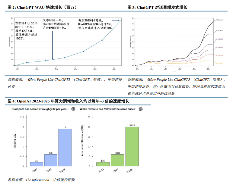 中信建投:OpenAI落地广告变现 大模型商业化加速中(4) 中信建投:OpenAI落地广告变现 大模型商业化加速中(4)