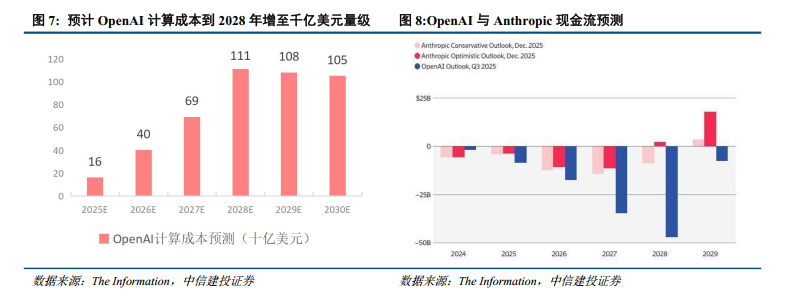 中信建投:OpenAI落地广告变现 大模型商业化加速中(6) 中信建投:OpenAI落地广告变现 大模型商业化加速中(6)