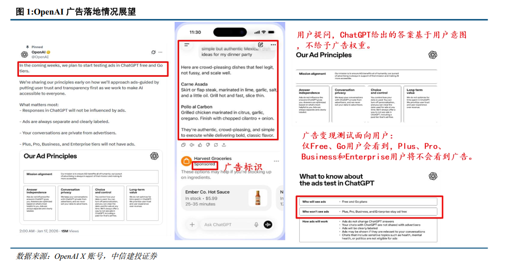 中信建投:OpenAI落地广告变现 大模型商业化加速中(3) 中信建投:OpenAI落地广告变现 大模型商业化加速中(3)