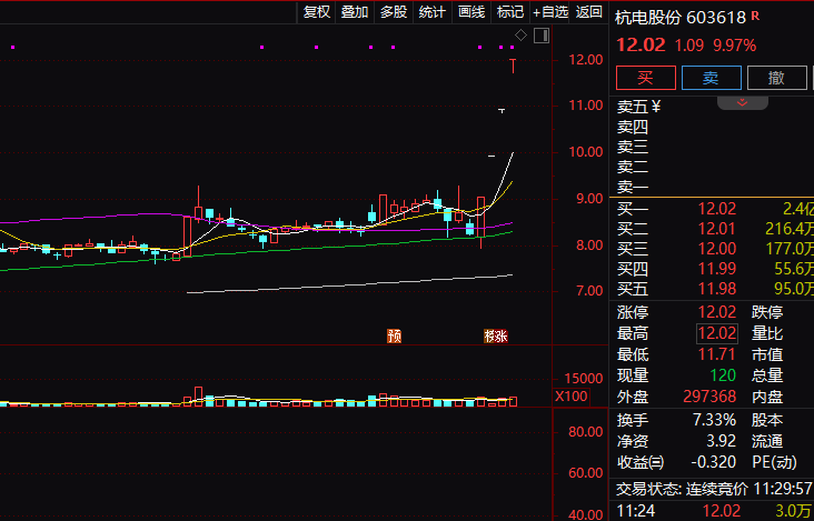 煤炭板块,涨停潮!(2) 煤炭板块,涨停潮!(2)