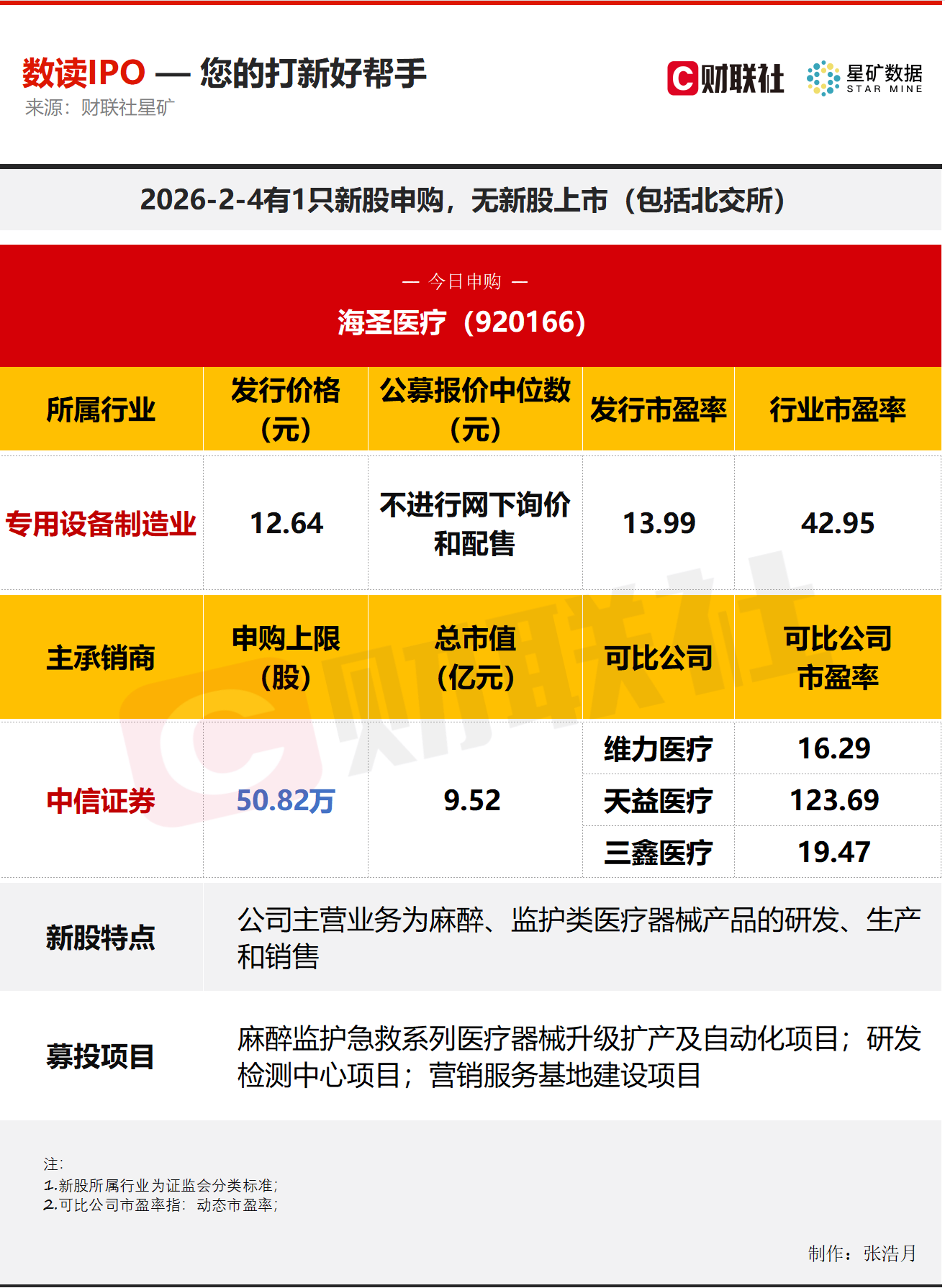【数读IPO】医疗器械综合产品提供商海圣医疗今日申购