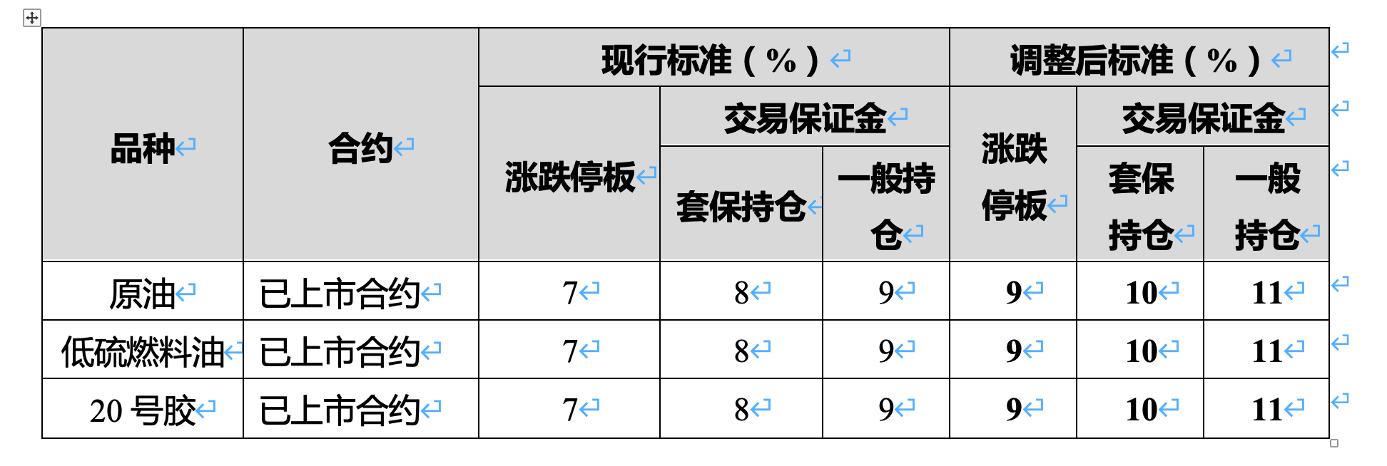 金银价格大反攻!交易所再出手 调整白银、原油等涨跌停板幅度和保证金比例(8) 金银价格大反攻!交易所再出手 调整白银、原油等涨跌停板幅度和保证金比例(8)
